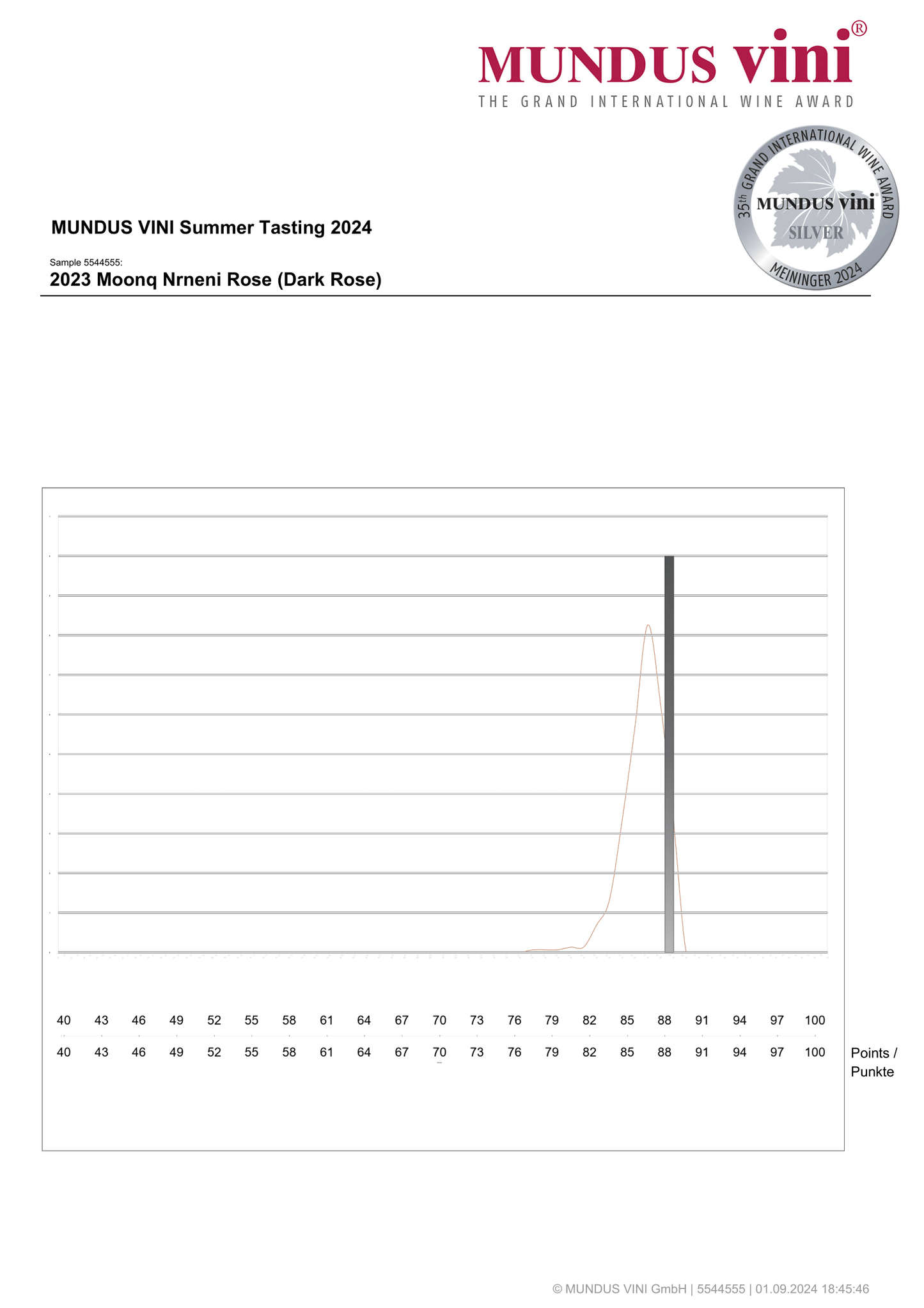 MOONQ Dark Rosé Wine - Nrneni - 2023 (Winner of the MUNDUS VINI 2024 Silver Medal)