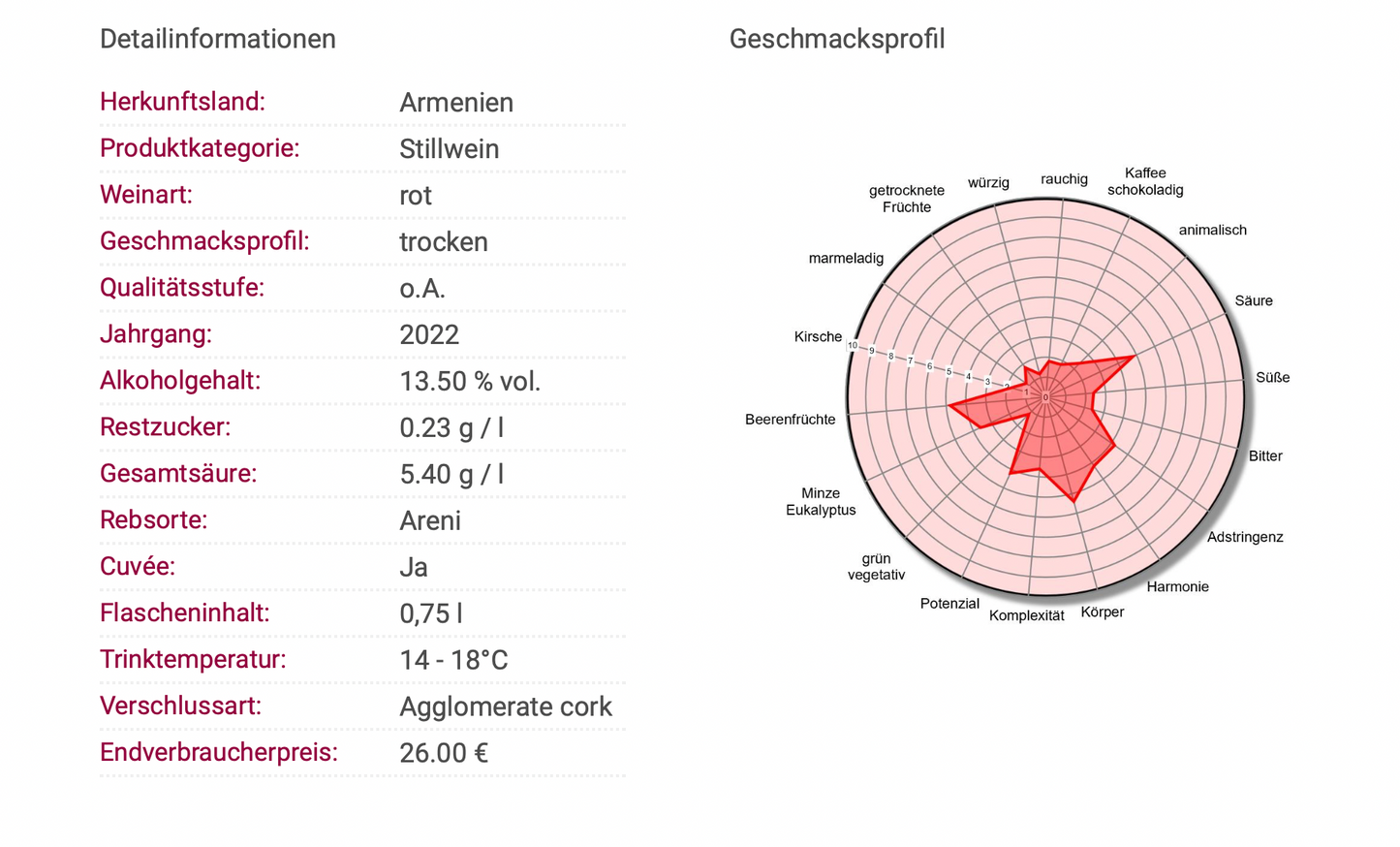 MOONQ Red Dry Wine - Areni-Khndoghni-Nrneni 2022 (Winner of the MUNDUS VINI 2024 Silver Medal)